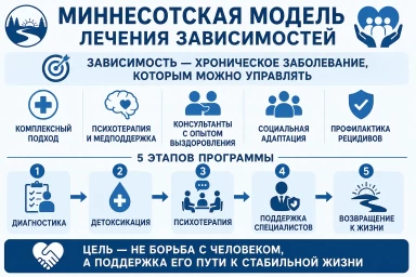 Миннесотская модель в Онеге