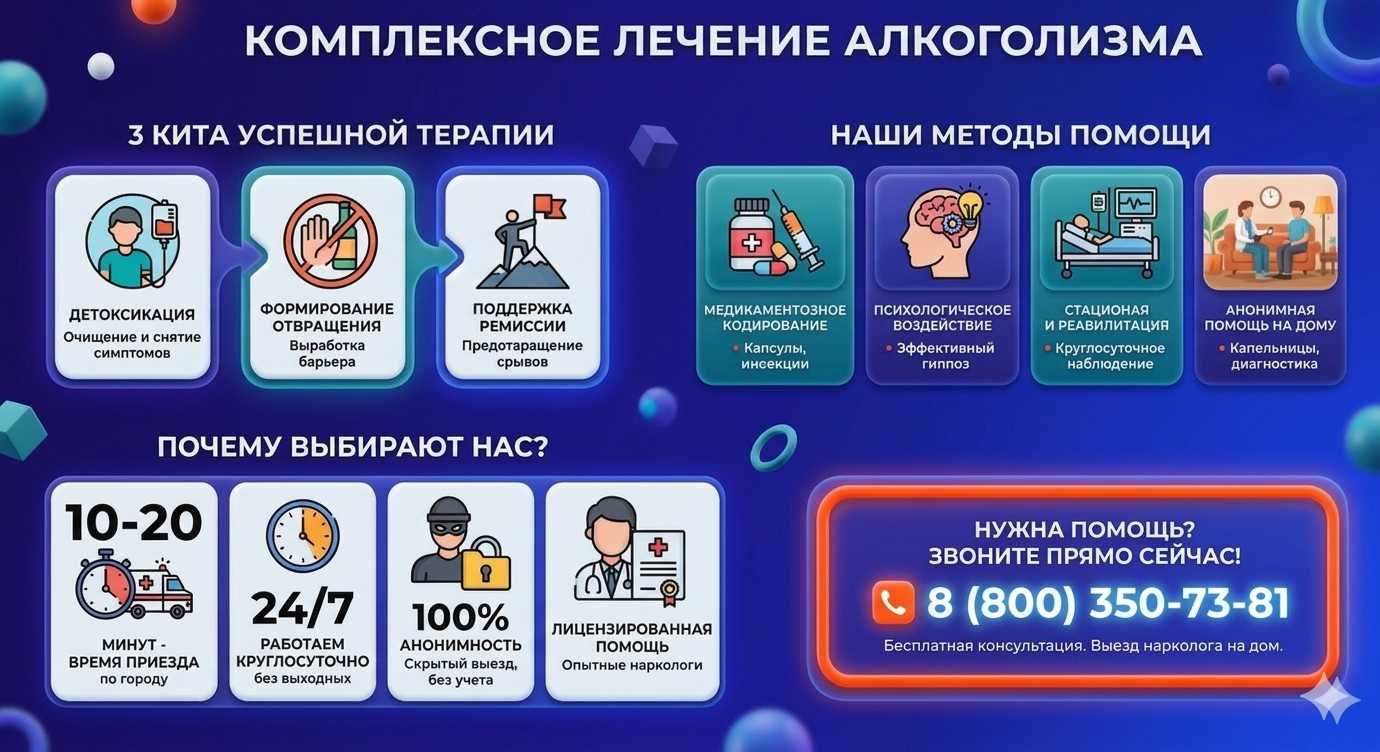 Инфографика о методах лечения алкоголизма в Онеге: детоксикация, кодирование и анонимная помощь на дому от клиники Похмельная служба.